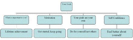 Key Points For Goal Setting